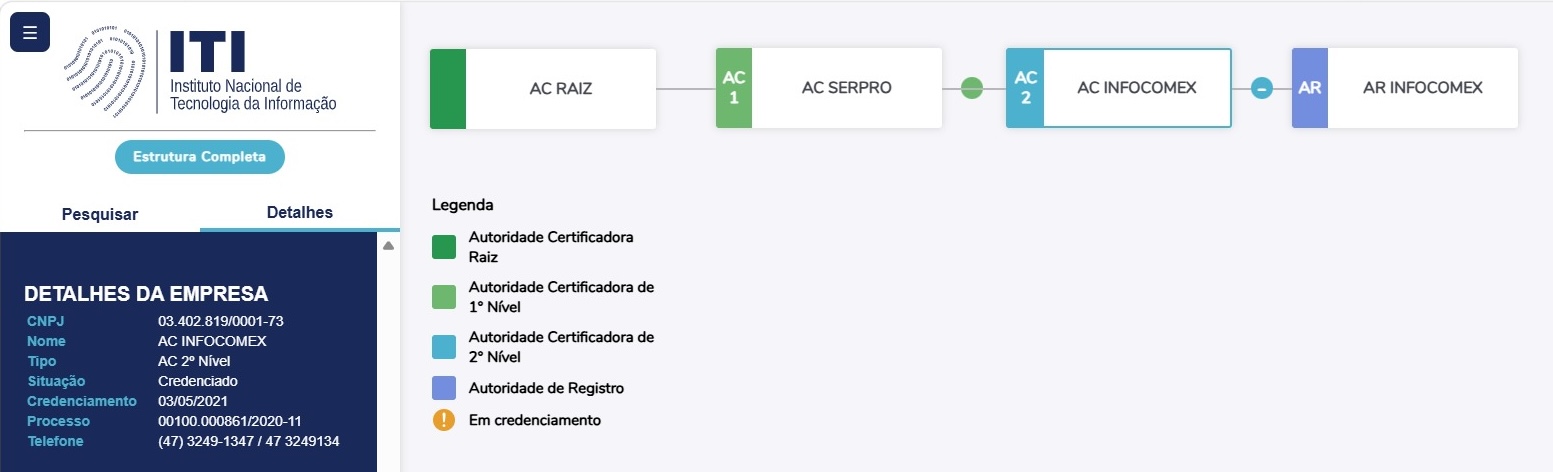 Homologada ICP-Brasil